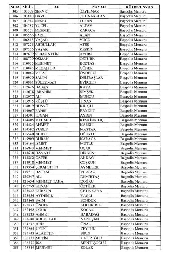 701 sayılı KHK ile rütbeleri alınan isimler 19