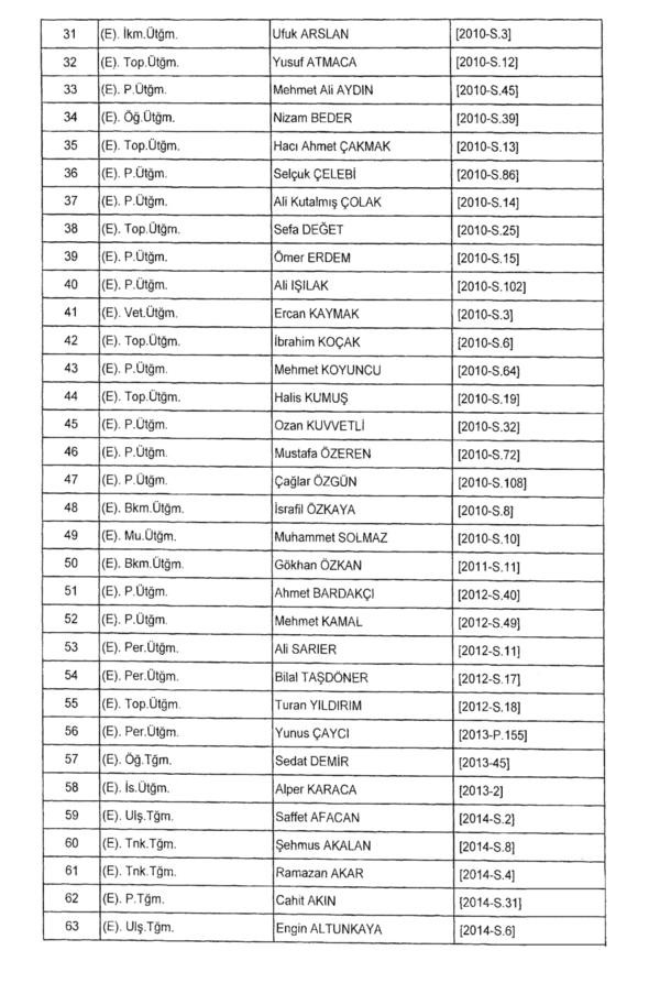 701 sayılı KHK ile rütbeleri alınan isimler 2