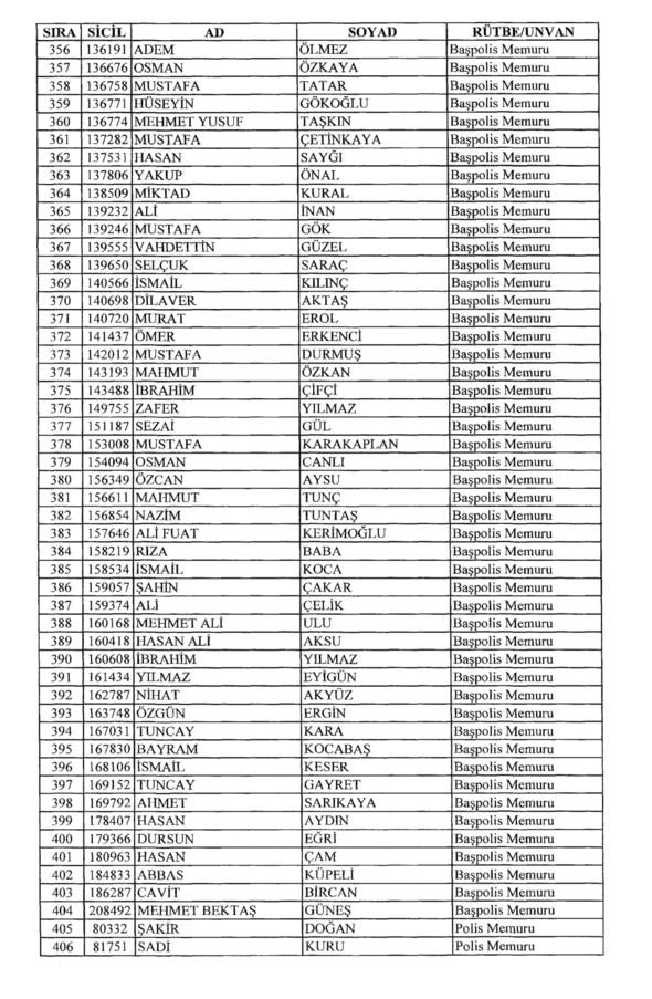 701 sayılı KHK ile rütbeleri alınan isimler 20