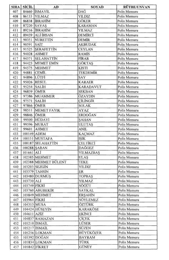 701 sayılı KHK ile rütbeleri alınan isimler 21