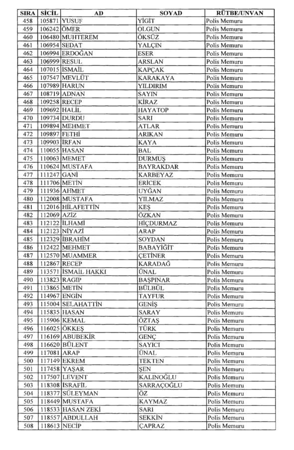 701 sayılı KHK ile rütbeleri alınan isimler 22