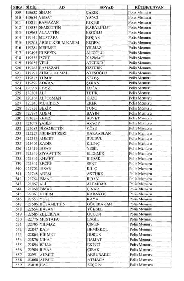 701 sayılı KHK ile rütbeleri alınan isimler 23