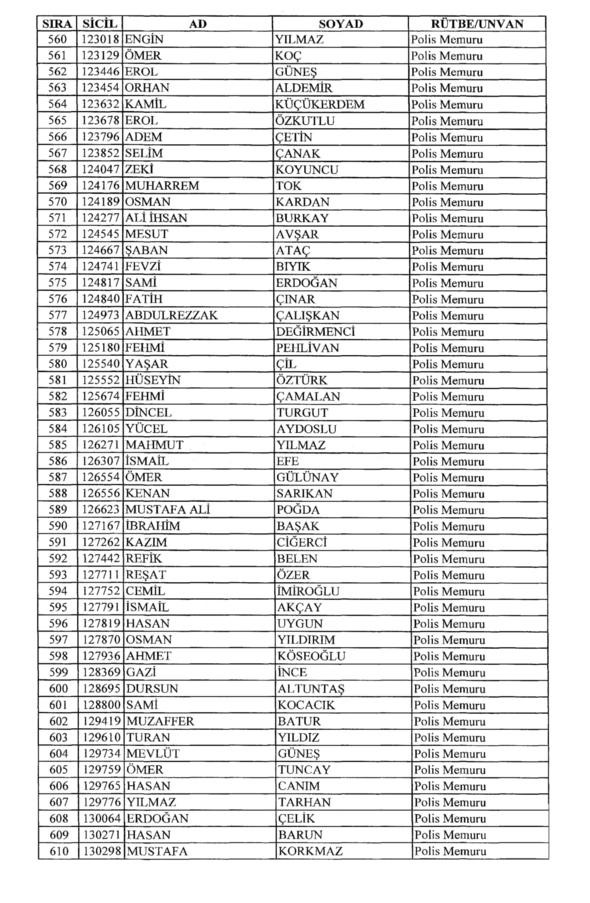701 sayılı KHK ile rütbeleri alınan isimler 24
