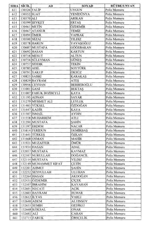 701 sayılı KHK ile rütbeleri alınan isimler 25