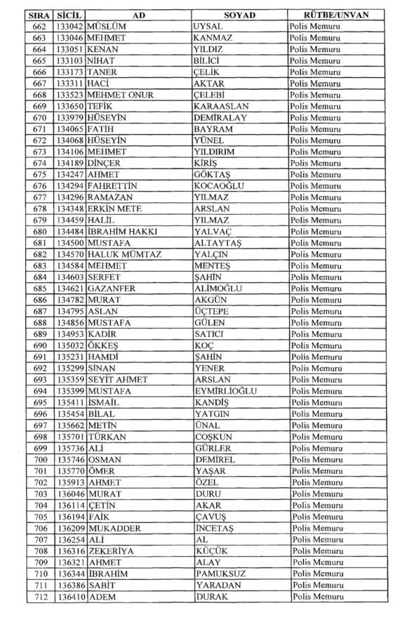 701 sayılı KHK ile rütbeleri alınan isimler 26