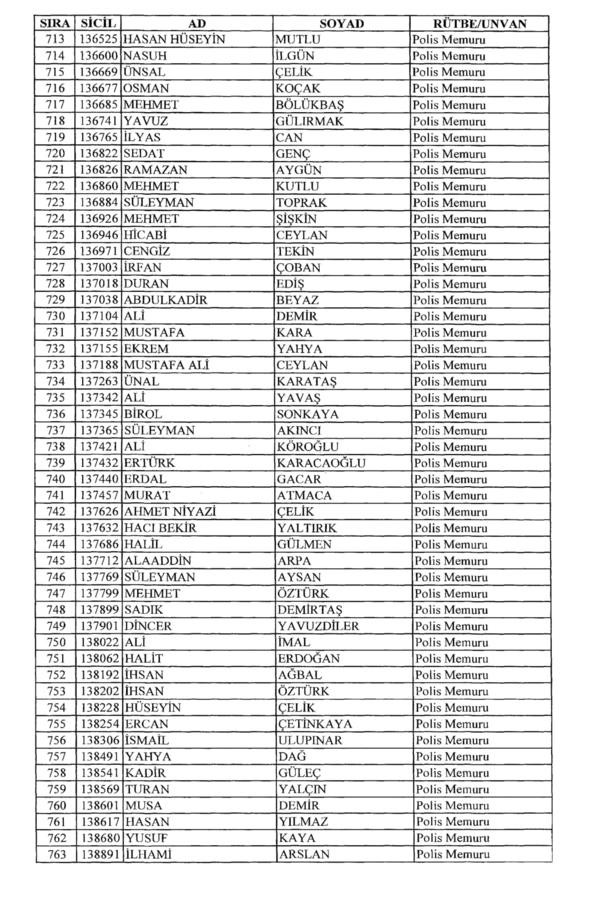 701 sayılı KHK ile rütbeleri alınan isimler 27