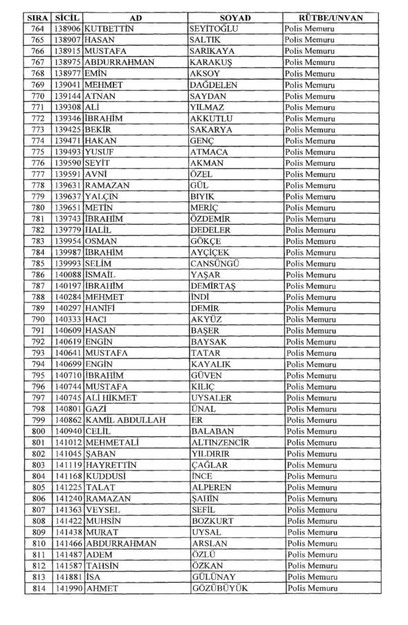 701 sayılı KHK ile rütbeleri alınan isimler 28