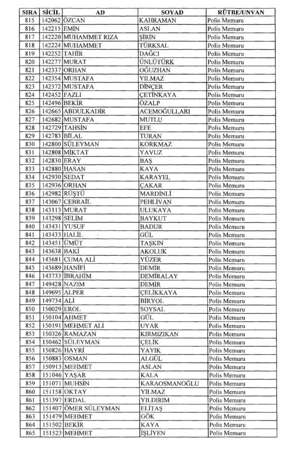 701 sayılı KHK ile rütbeleri alınan isimler 29