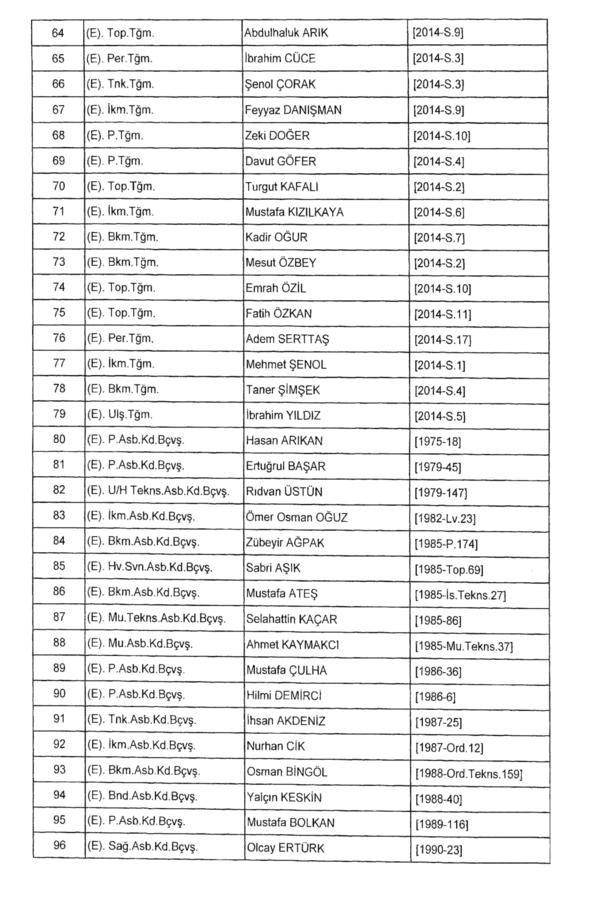 701 sayılı KHK ile rütbeleri alınan isimler 3