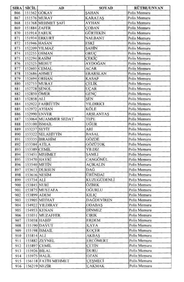 701 sayılı KHK ile rütbeleri alınan isimler 30