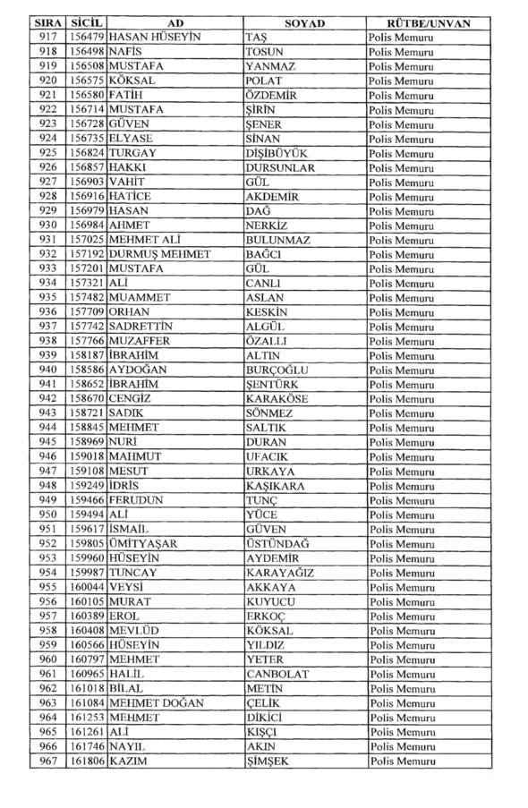 701 sayılı KHK ile rütbeleri alınan isimler 31