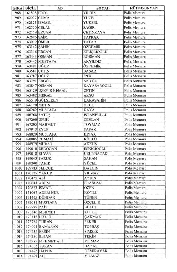 701 sayılı KHK ile rütbeleri alınan isimler 32