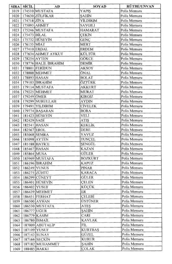 701 sayılı KHK ile rütbeleri alınan isimler 33