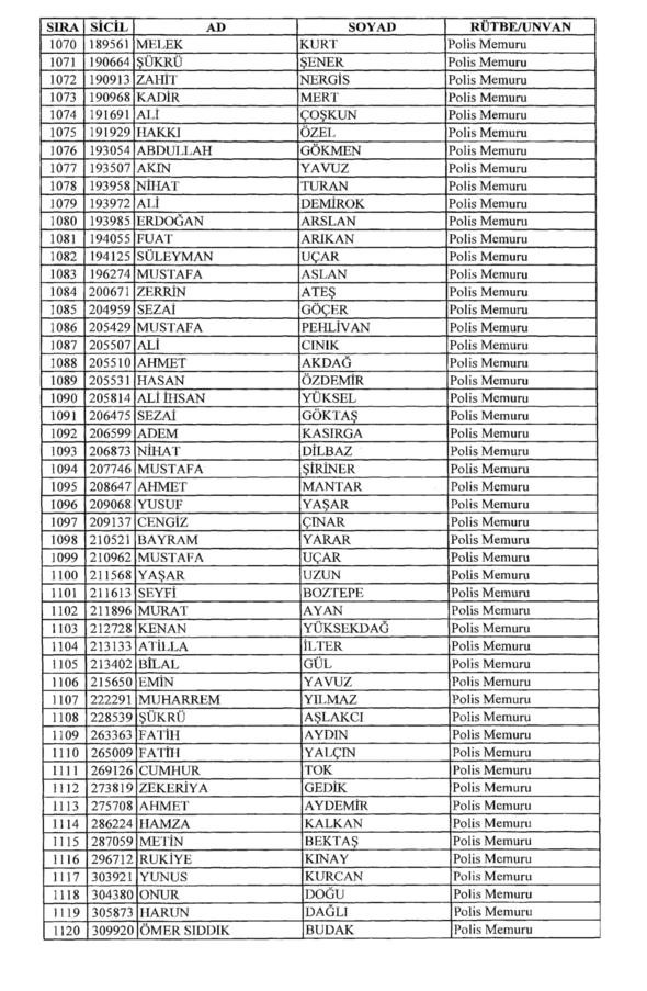 701 sayılı KHK ile rütbeleri alınan isimler 34