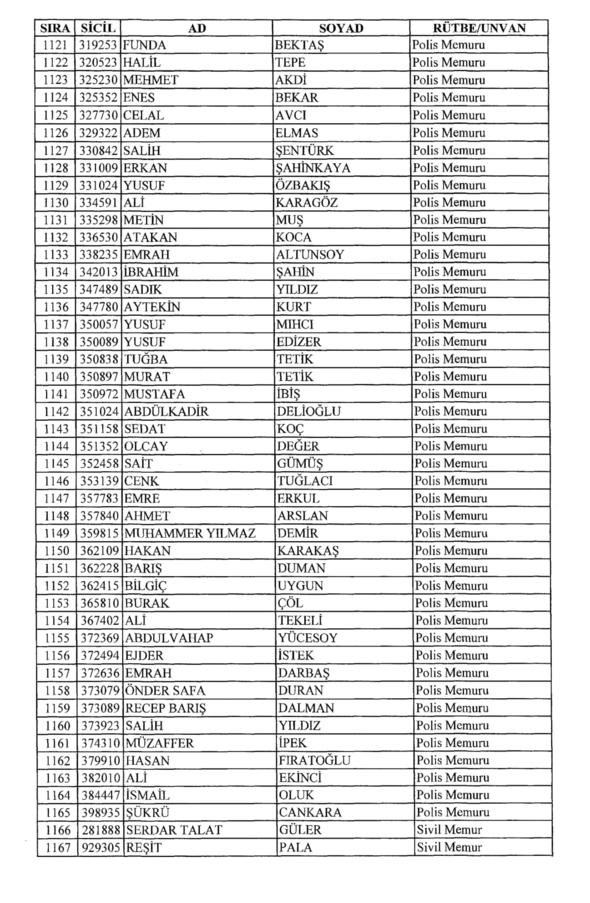 701 sayılı KHK ile rütbeleri alınan isimler 35