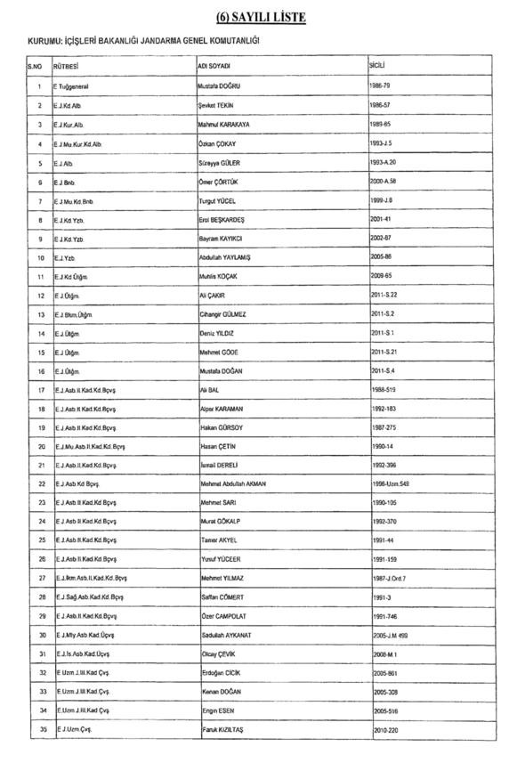 701 sayılı KHK ile rütbeleri alınan isimler 36