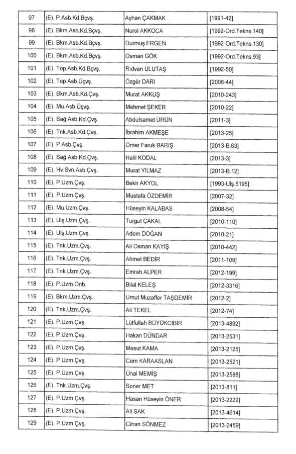 701 sayılı KHK ile rütbeleri alınan isimler 4