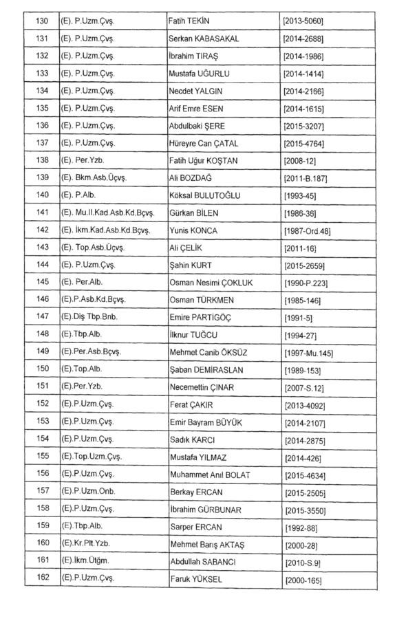 701 sayılı KHK ile rütbeleri alınan isimler 5