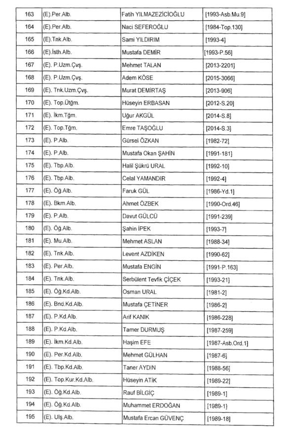 701 sayılı KHK ile rütbeleri alınan isimler 6