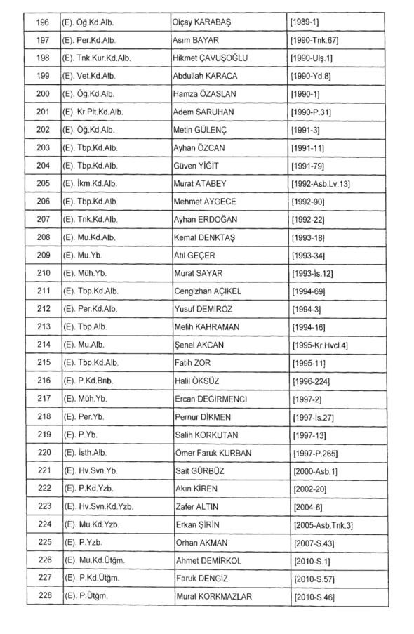 701 sayılı KHK ile rütbeleri alınan isimler 7