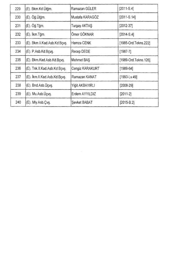 701 sayılı KHK ile rütbeleri alınan isimler 8