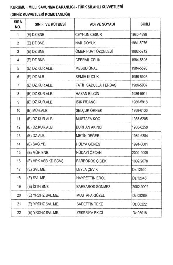 701 sayılı KHK ile rütbeleri alınan isimler 9