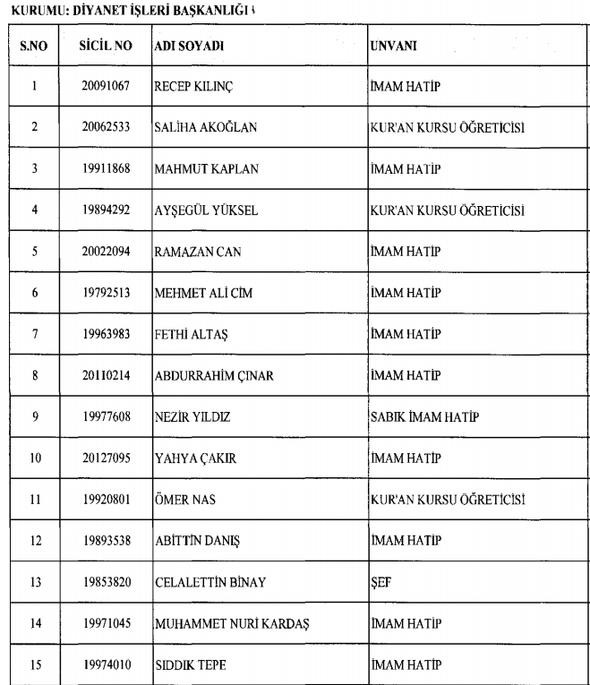 701 sayılı KHK ile görevlerine iade edilen isimler 1