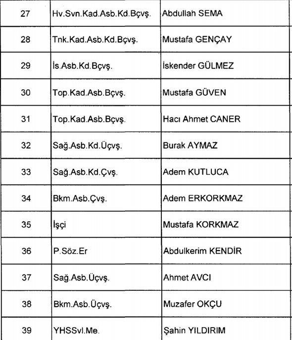 701 sayılı KHK ile görevlerine iade edilen isimler 10