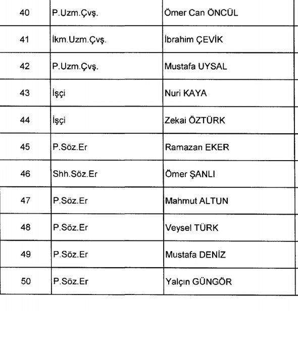 701 sayılı KHK ile görevlerine iade edilen isimler 11