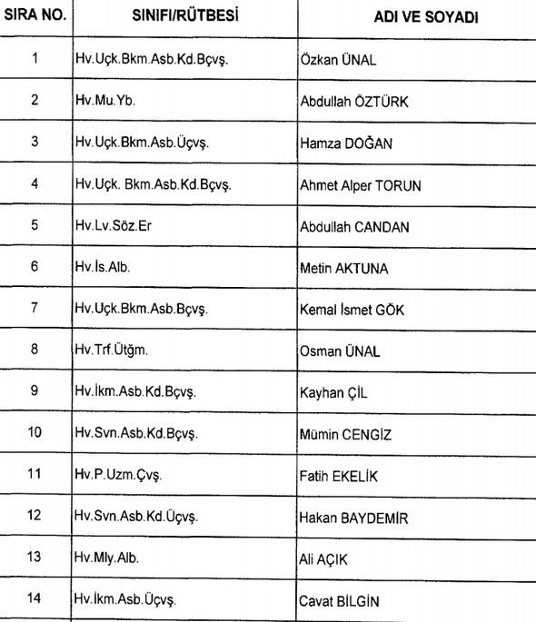 701 sayılı KHK ile görevlerine iade edilen isimler 12