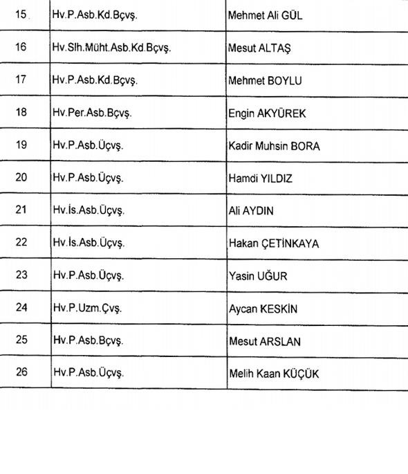 701 sayılı KHK ile görevlerine iade edilen isimler 13