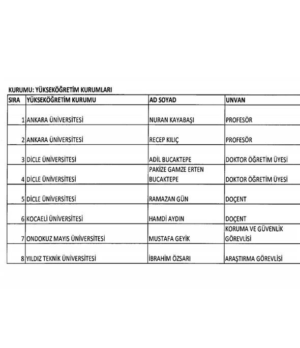 701 sayılı KHK ile görevlerine iade edilen isimler 15