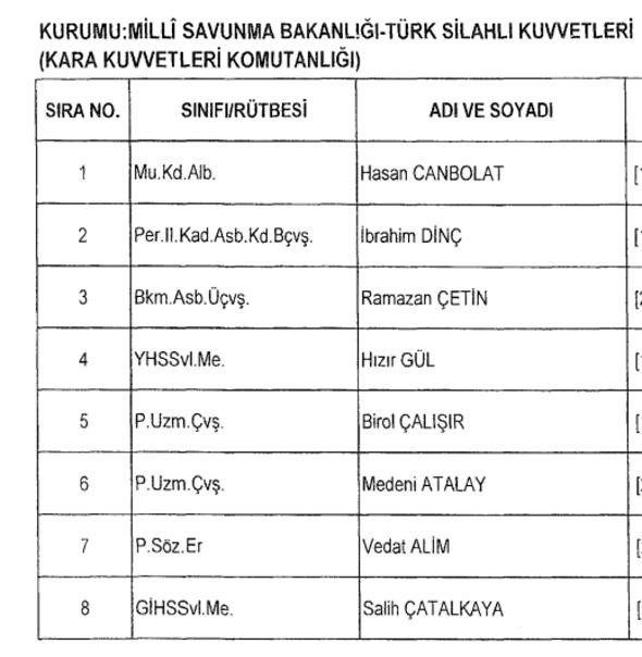 701 sayılı KHK ile görevlerine iade edilen isimler 18