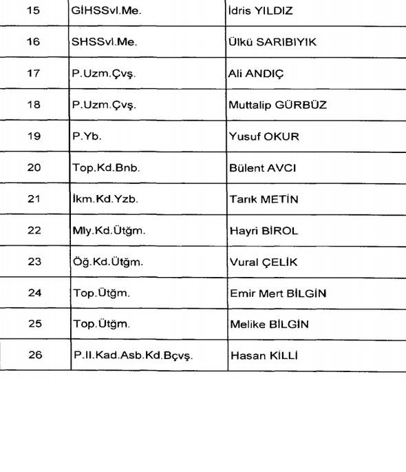 701 sayılı KHK ile görevlerine iade edilen isimler 9