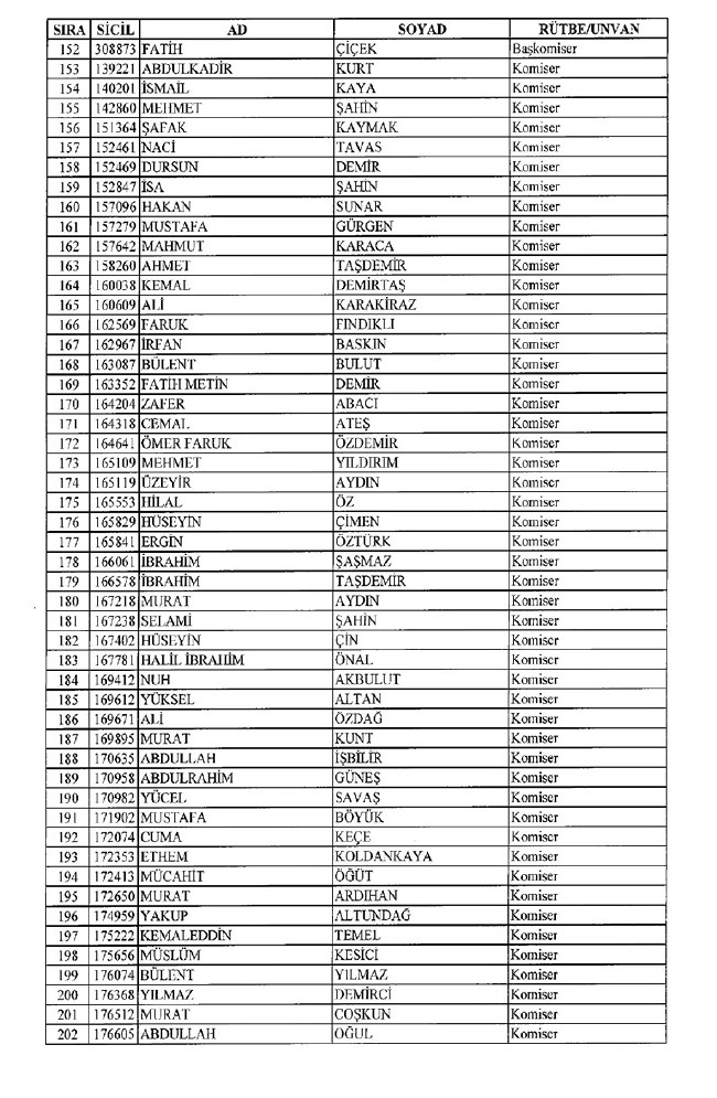 İhraç edilen polisler listesi 2018 (701 nolu KHK 8 Temmuz) 4