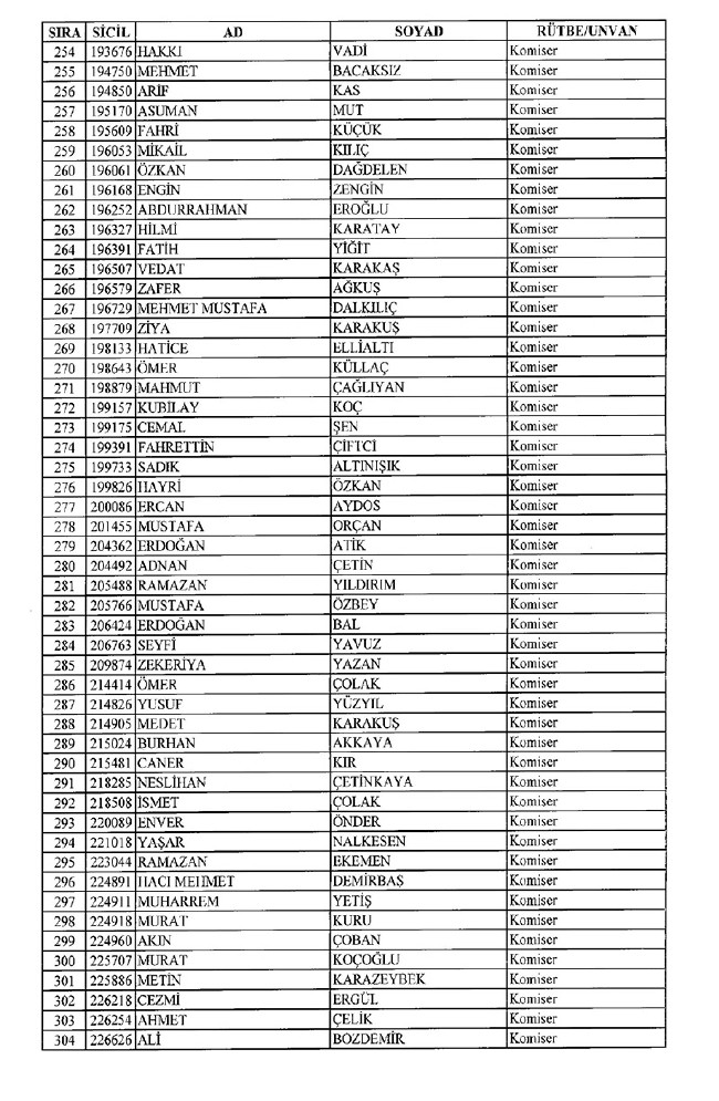 İhraç edilen polisler listesi 2018 (701 nolu KHK 8 Temmuz) 6