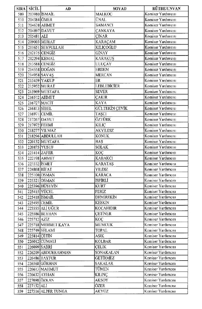 İhraç edilen polisler listesi 2018 (701 nolu KHK 8 Temmuz) 11