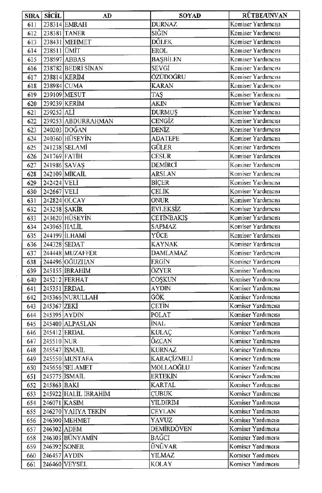İhraç edilen polisler listesi 2018 (701 nolu KHK 8 Temmuz) 13