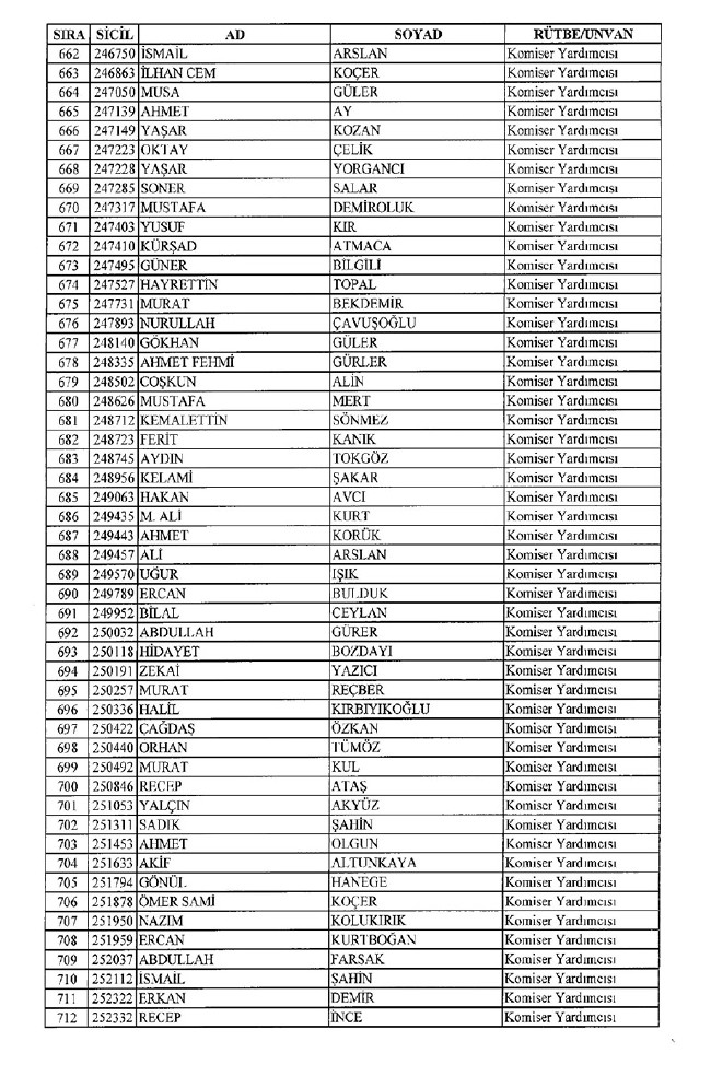 İhraç edilen polisler listesi 2018 (701 nolu KHK 8 Temmuz) 14