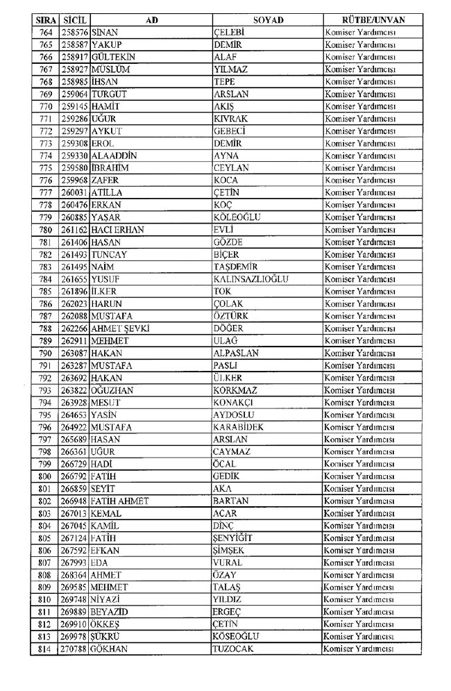 İhraç edilen polisler listesi 2018 (701 nolu KHK 8 Temmuz) 16