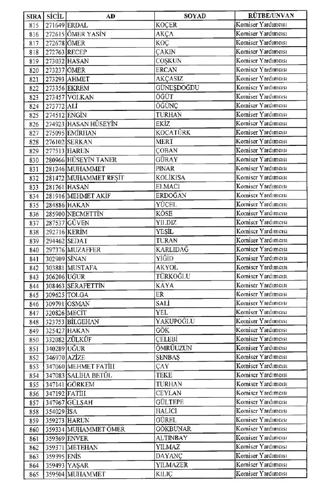 İhraç edilen polisler listesi 2018 (701 nolu KHK 8 Temmuz) 17