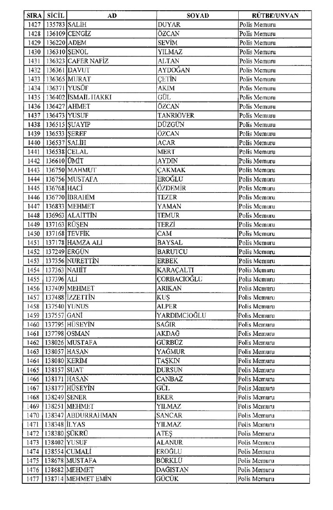 İhraç edilen polisler listesi 2018 (701 nolu KHK 8 Temmuz) 29