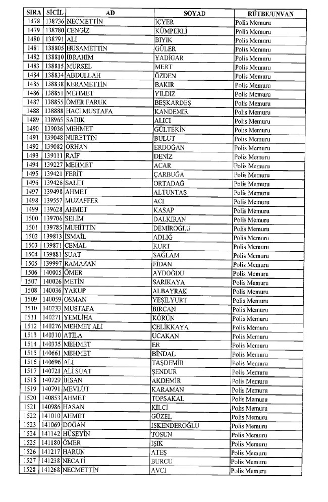 İhraç edilen polisler listesi 2018 (701 nolu KHK 8 Temmuz) 30
