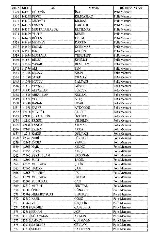 İhraç edilen polisler listesi 2018 (701 nolu KHK 8 Temmuz) 31