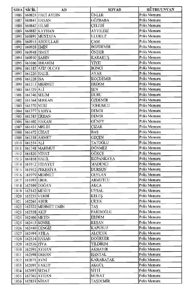 İhraç edilen polisler listesi 2018 (701 nolu KHK 8 Temmuz) 38