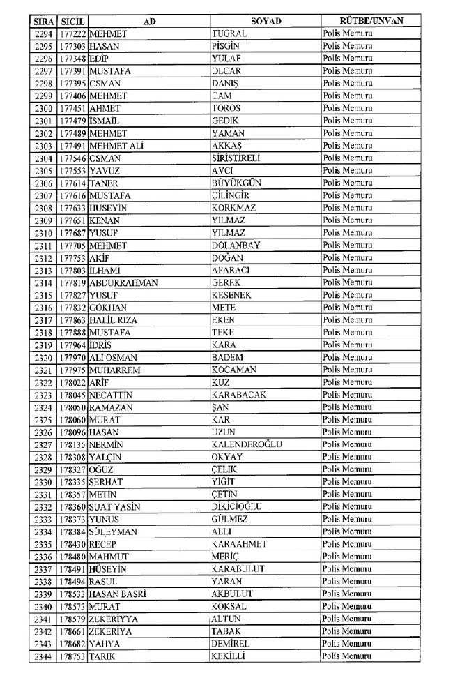 İhraç edilen polisler listesi 2018 (701 nolu KHK 8 Temmuz) 46