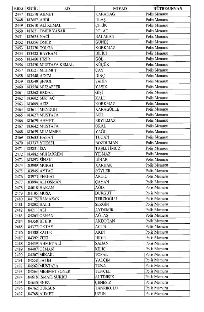 İhraç edilen polisler listesi 2018 (701 nolu KHK 8 Temmuz) 49