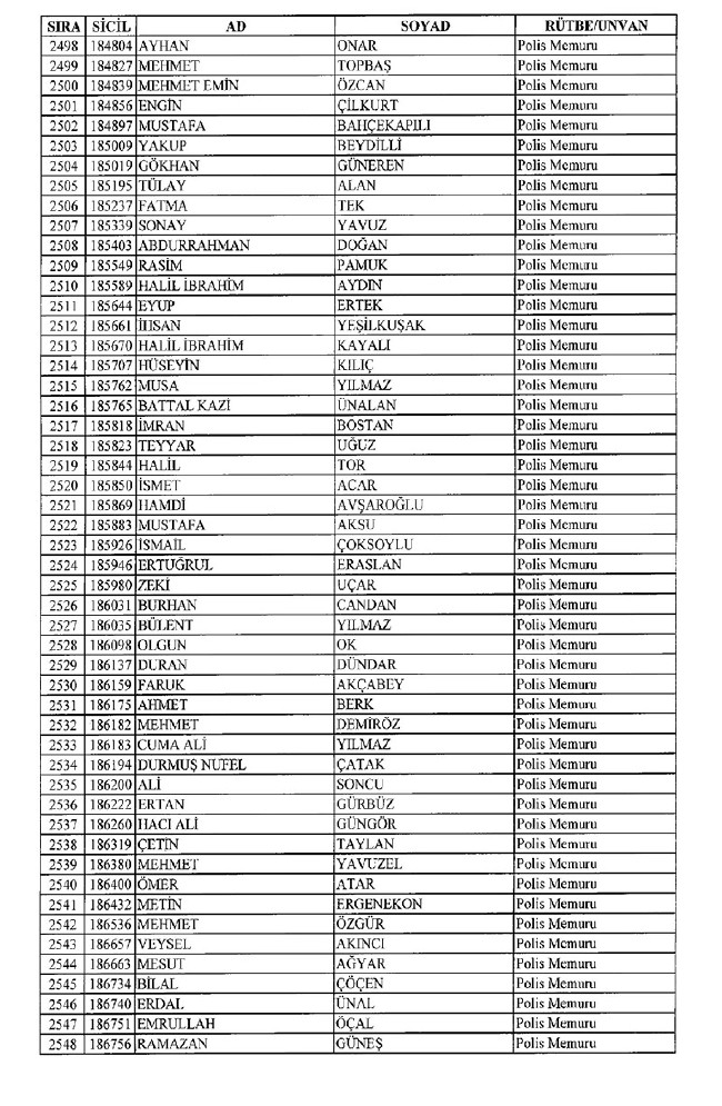 İhraç edilen polisler listesi 2018 (701 nolu KHK 8 Temmuz) 50