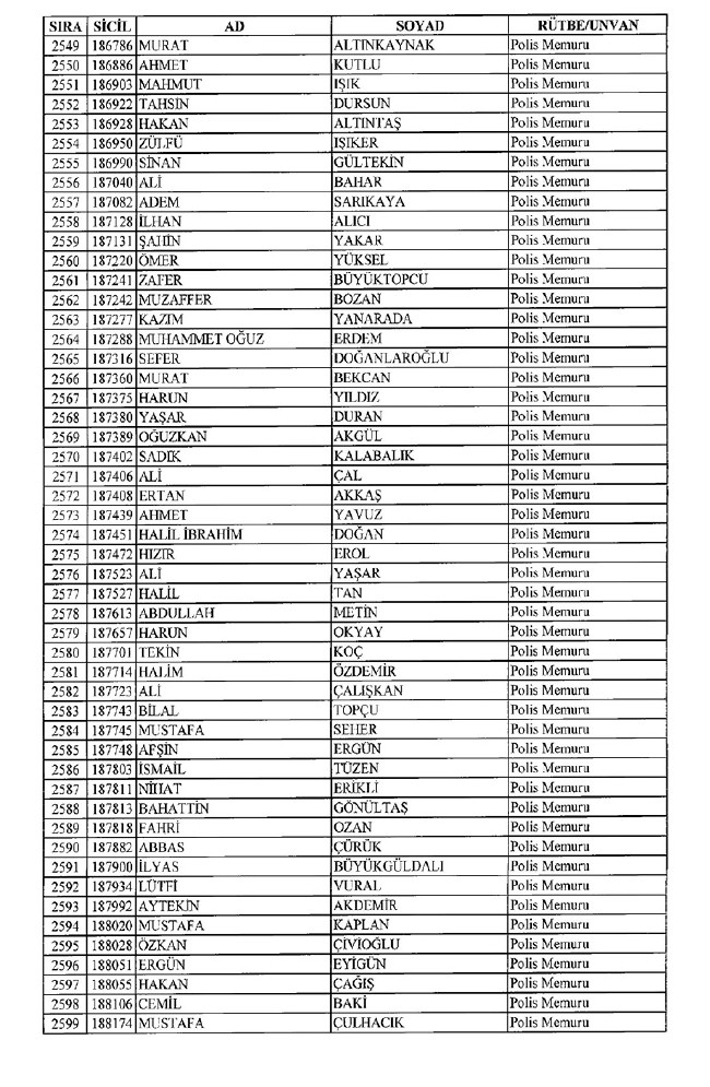 İhraç edilen polisler listesi 2018 (701 nolu KHK 8 Temmuz) 51