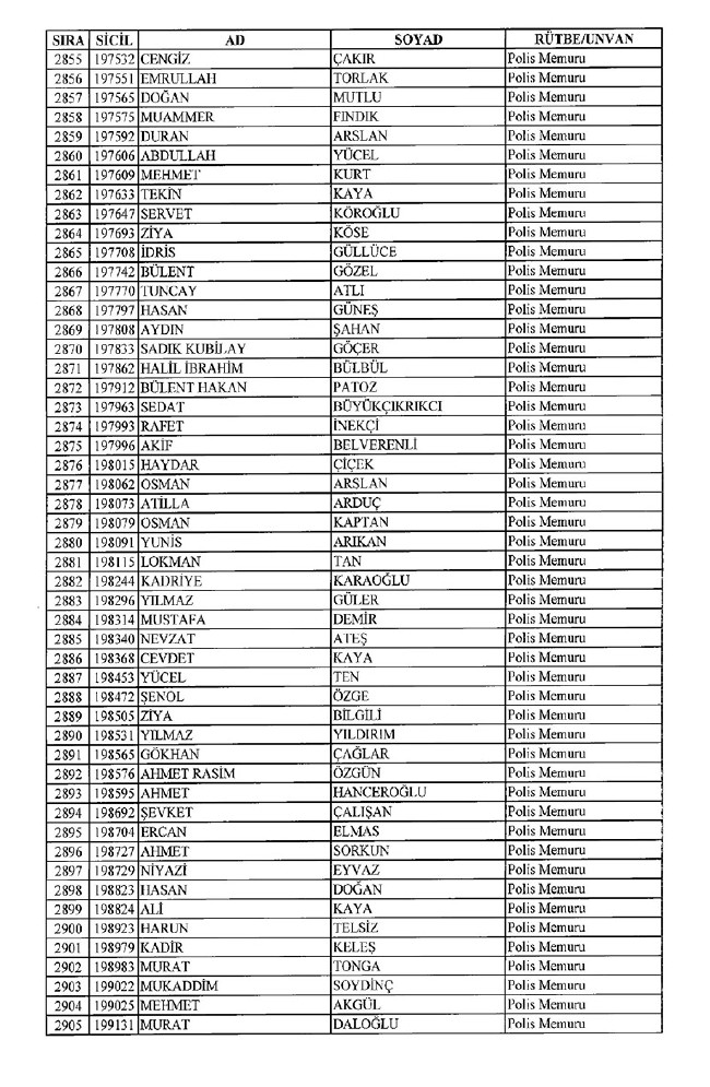 İhraç edilen polisler listesi 2018 (701 nolu KHK 8 Temmuz) 57